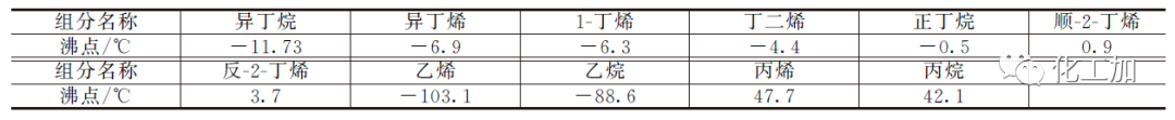 化工工藝流程設(shè)計(jì)的圖2