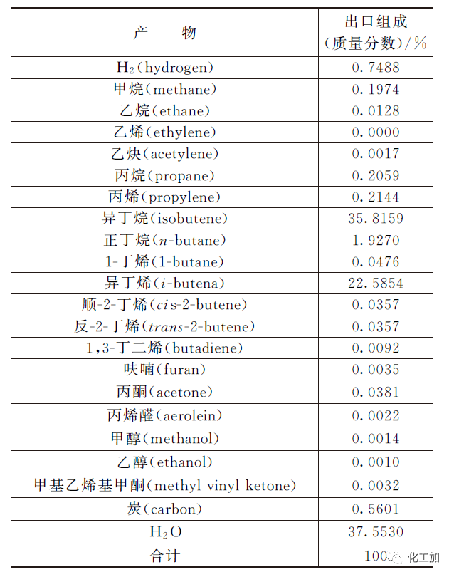 化工工藝流程設(shè)計(jì)的圖1