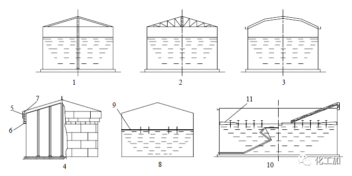 【储罐设计①】- 储罐简介及分类的图9