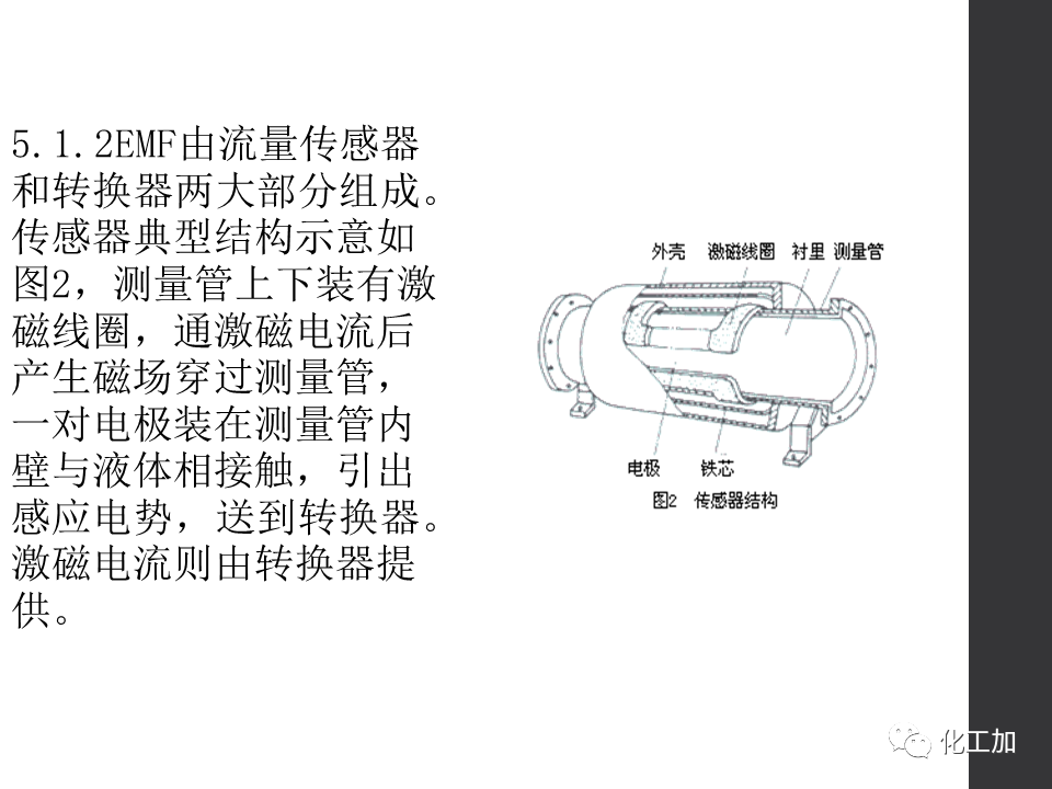 化工儀表基礎知識的圖97
