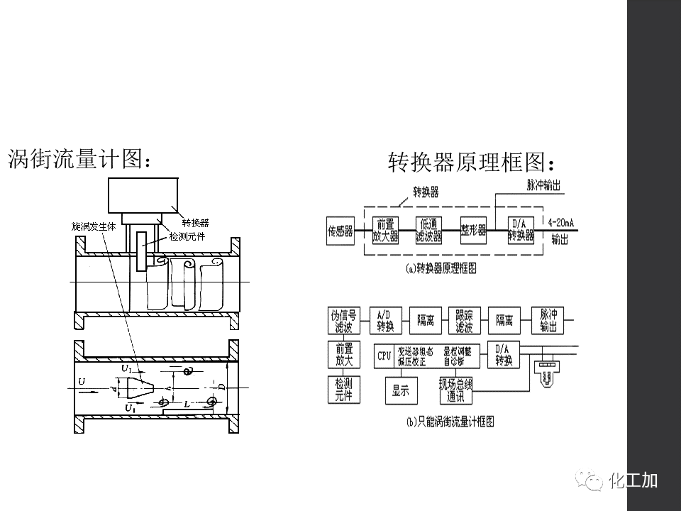 化工儀表基礎知識的圖86