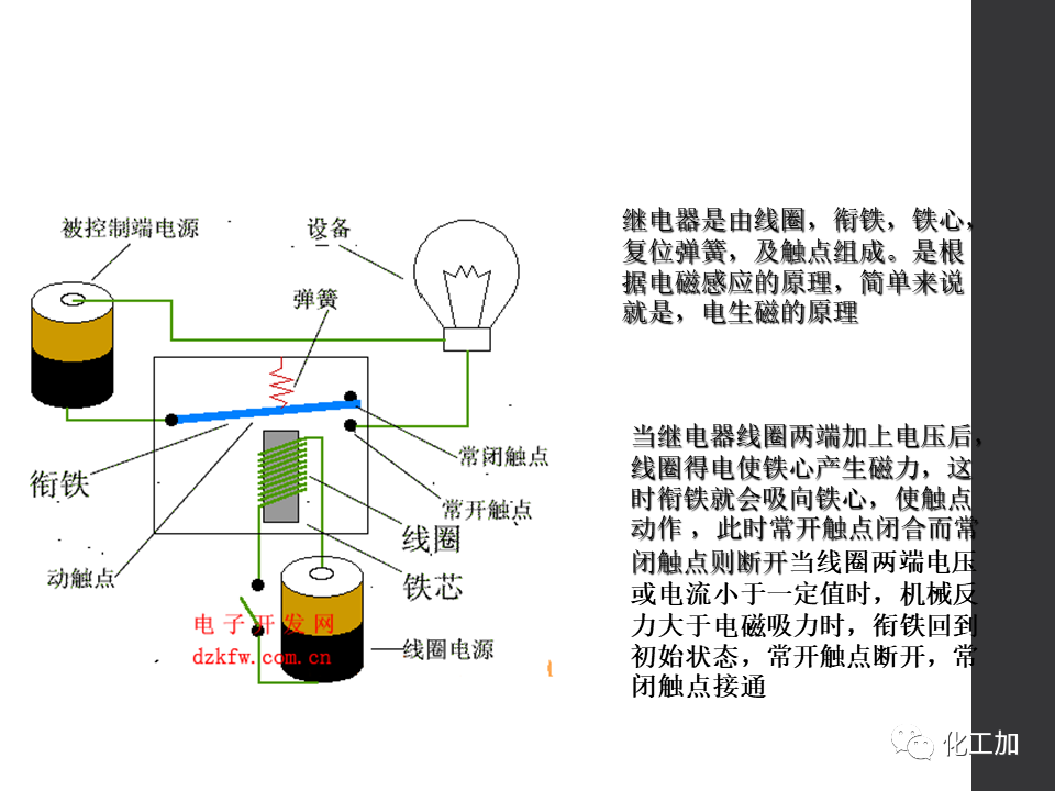 化工儀表基礎知識的圖28