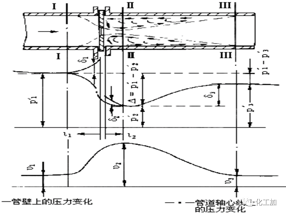 化工儀表基礎知識的圖71