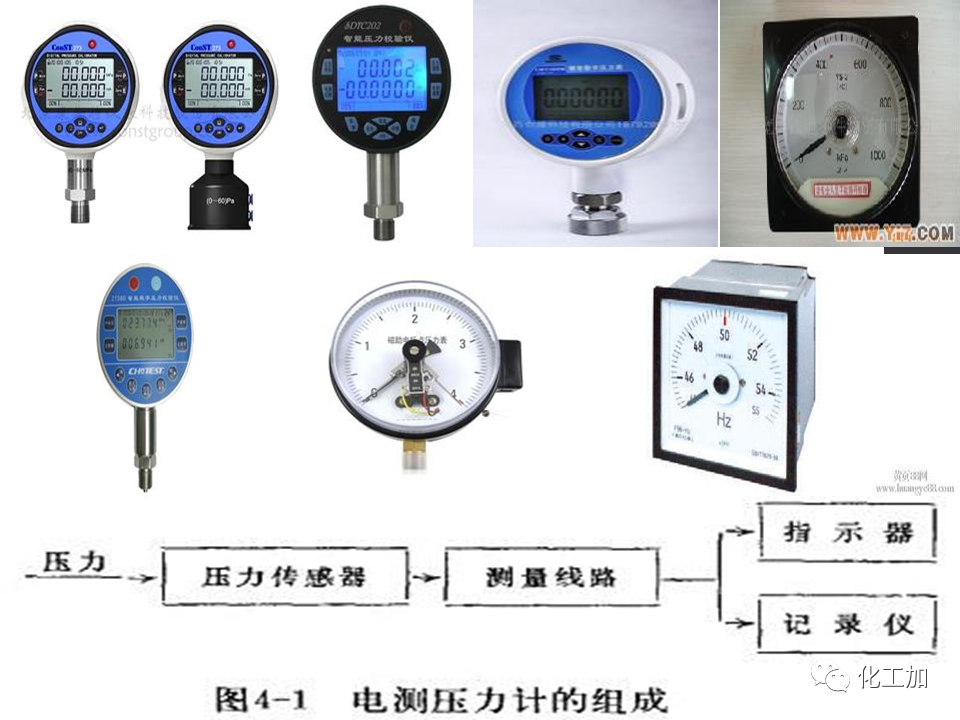 化工儀表基礎知識的圖52