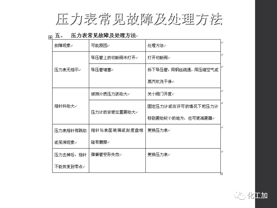 化工儀表基礎知識的圖34