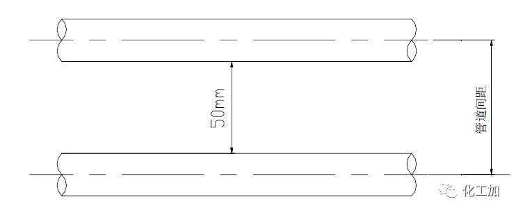【管道設計】小加陪你學化工 - 管道間距規定的圖1