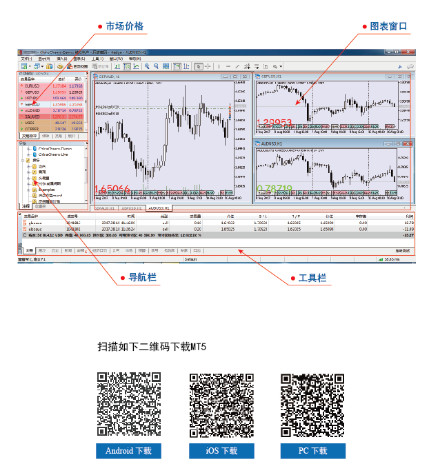 外汇延迟套利