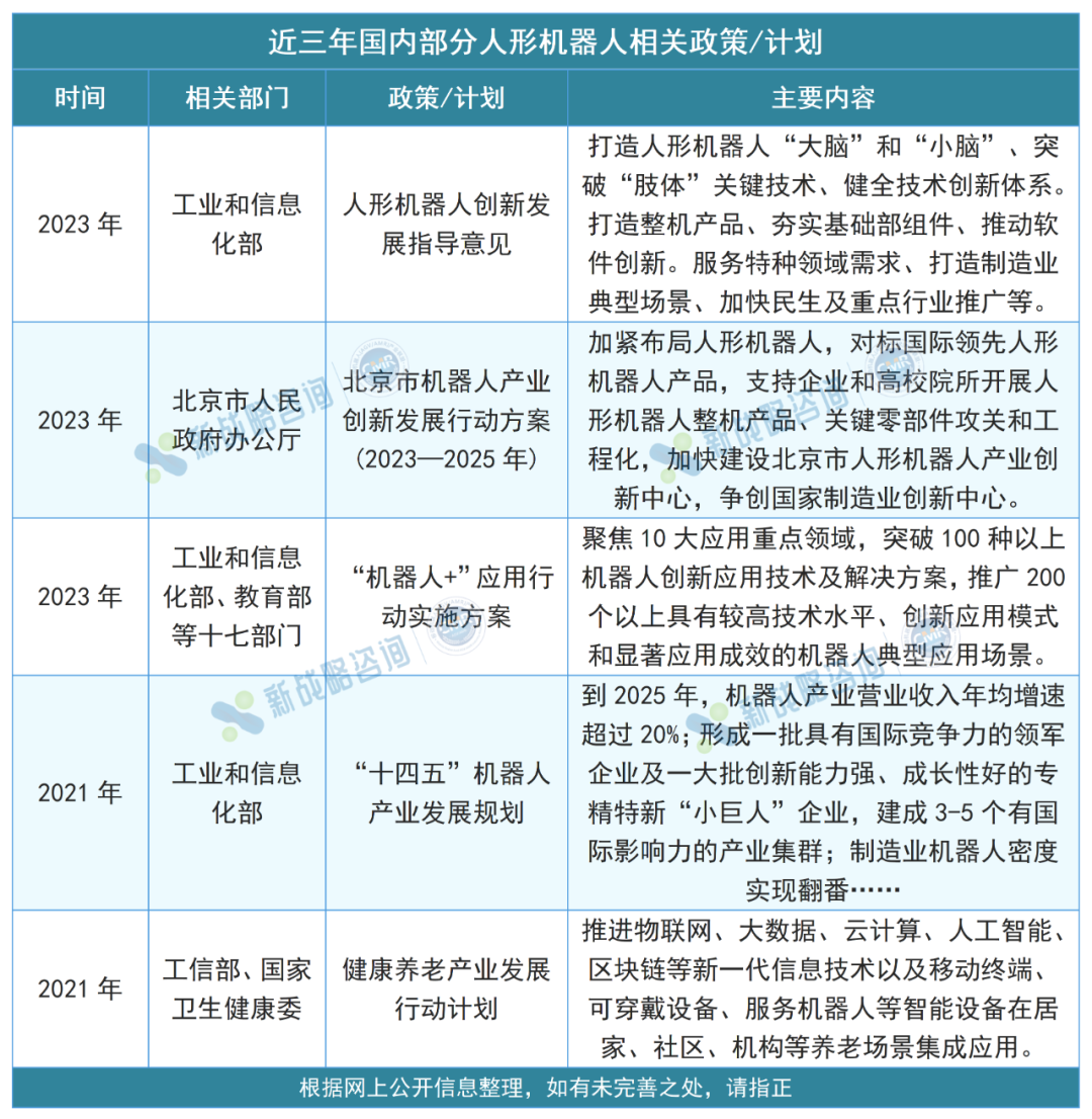 近幾年,中國政府高度重視人形機器人產業的發展,提出了一系列政策和