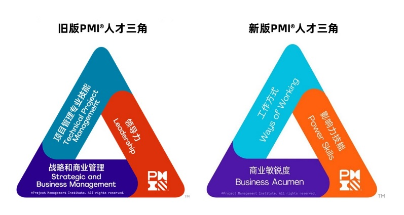 PMI官方解读新版PMBOK中的项目经理人才三角