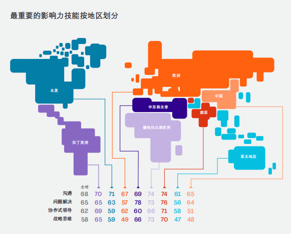 PMI 发布2023职业脉搏调查：决定项目成败的四大核心影响力技能