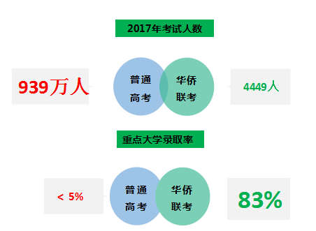 万人赴港 澳观光游活动 推动港 澳旅游发展_全国港澳台华侨联考广州考点_港澳华侨联考历年题