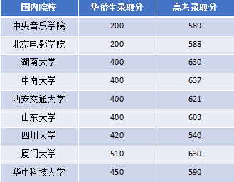 港澳华侨联考历年题_万人赴港 澳观光游活动 推动港 澳旅游发展_全国港澳台华侨联考广州考点