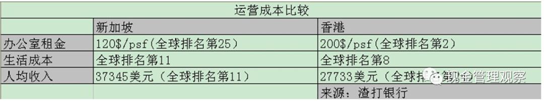 跨国企业全球资金管理案例分享系列