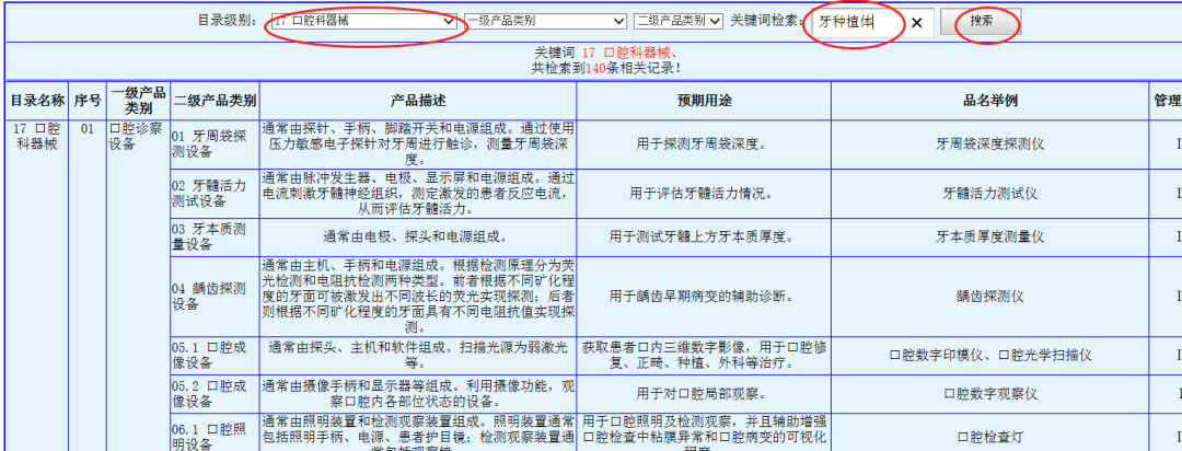 医疗器械怎么查是真的【质量管理】干货——如何查询医疗器械的类别_https://www.jmylbn.com_新闻资讯_第8张