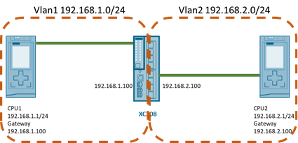 西门子S7-1500在不同网段通讯的常用方法的图1