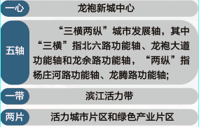 江北這個區(qū)域要爆發(fā)！2022年、7大片區(qū)、24幅地塊信息曝光！