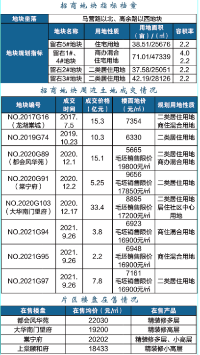 江北這個區(qū)域要爆發(fā)！2022年、7大片區(qū)、24幅地塊信息曝光！