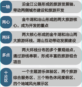 江北這個區(qū)域要爆發(fā)！2022年、7大片區(qū)、24幅地塊信息曝光！