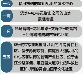 江北這個區(qū)域要爆發(fā)！2022年、7大片區(qū)、24幅地塊信息曝光！