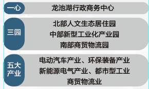 江北這個區(qū)域要爆發(fā)！2022年、7大片區(qū)、24幅地塊信息曝光！