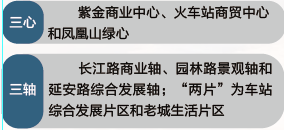 江北這個區(qū)域要爆發(fā)！2022年、7大片區(qū)、24幅地塊信息曝光！