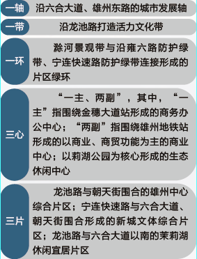 江北這個區(qū)域要爆發(fā)！2022年、7大片區(qū)、24幅地塊信息曝光！