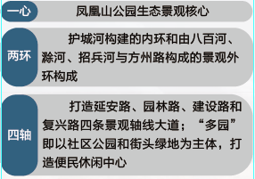 江北這個區(qū)域要爆發(fā)！2022年、7大片區(qū)、24幅地塊信息曝光！