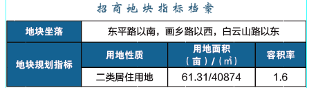 江北這個區(qū)域要爆發(fā)！2022年、7大片區(qū)、24幅地塊信息曝光！