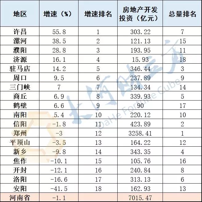 河南gdp总值最高