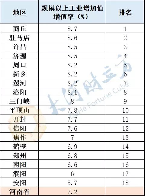 河南gdp总值最高