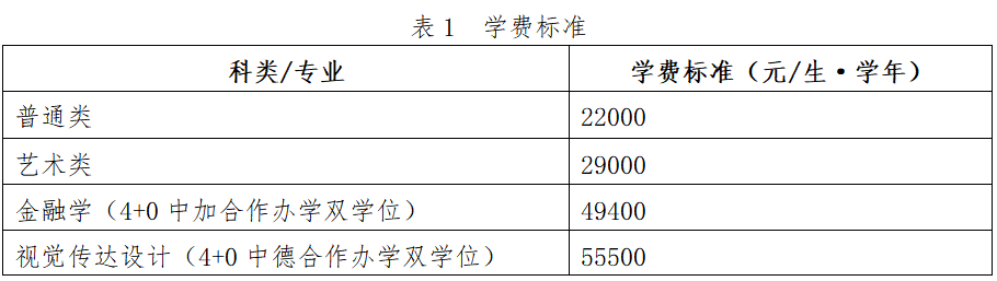 北京師范大學珠海分校學費_北京大學珠海分校學費_北京理工大學珠海分校學費