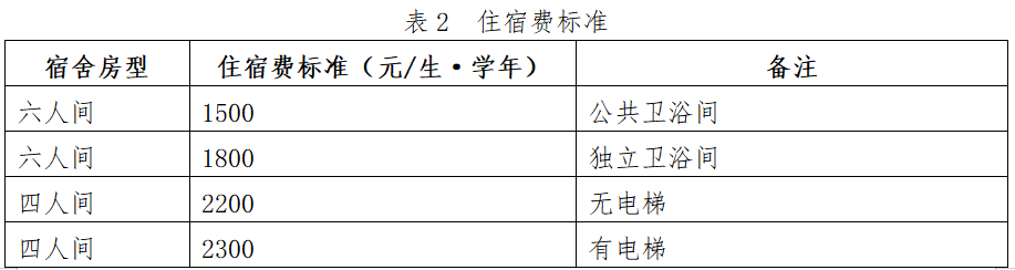 北京理工大學珠海分校學費_北京師范大學珠海分校學費_北京大學珠海分校學費