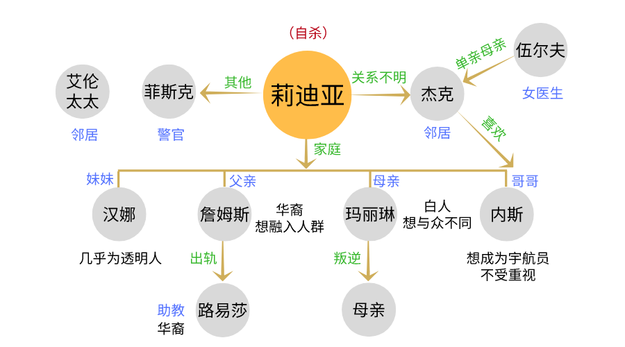 无声告白 不想做家庭主妇的她 亲手逼死了自己的孩子 教育百师通 微信公众号文章阅读 Wemp