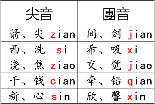 重庆话vs成都话_成都话和重庆话对比_成都话
