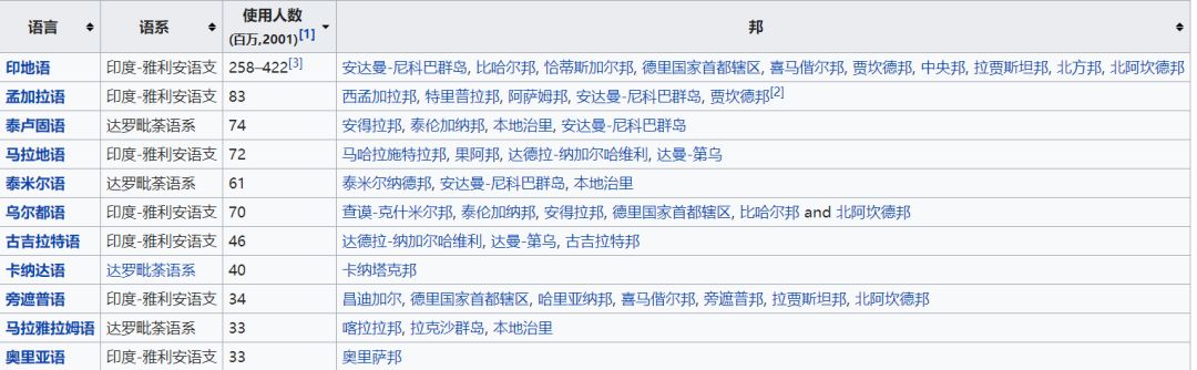 成都话和重庆话对比_重庆话vs成都话_成都话