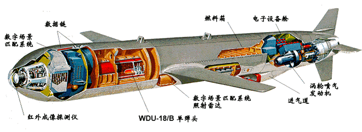 曝美国部分可供援乌武器库存将耗尽