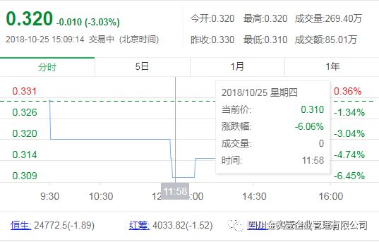 国实基金