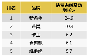 2014世界富豪榜前50名_2016山东富豪榜前100名_饮料品牌排行榜前十名