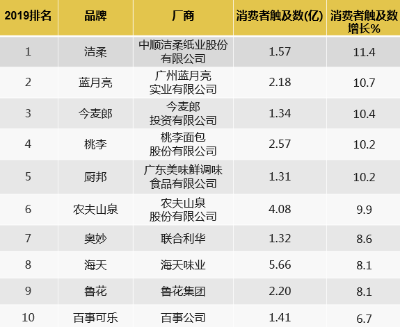 2016山东富豪榜前100名_2014世界富豪榜前50名_饮料品牌排行榜前十名