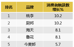 饮料品牌排行榜前十名_2014世界富豪榜前50名_2016山东富豪榜前100名