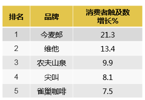2014世界富豪榜前50名_2016山东富豪榜前100名_饮料品牌排行榜前十名