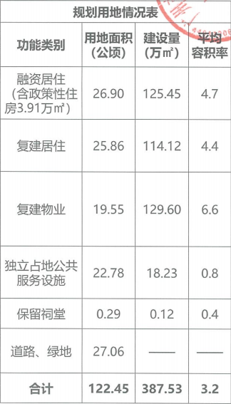 黄埔缺货？知识城三大旧改即将入市