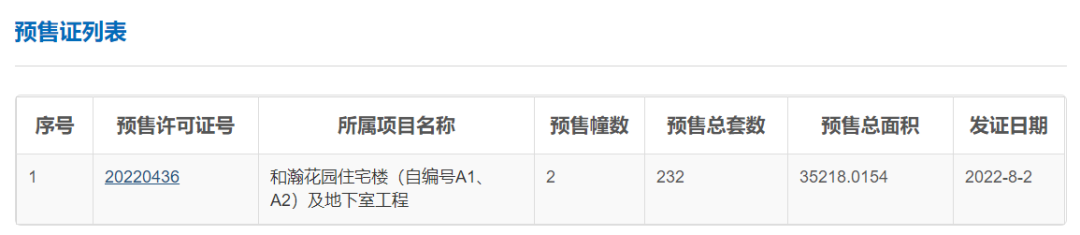 富云山刚拿到预售证！开盘在即，到底要怎么选筹？