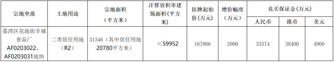 开拍4秒即摇号！2023年*宗摇号地在荔湾