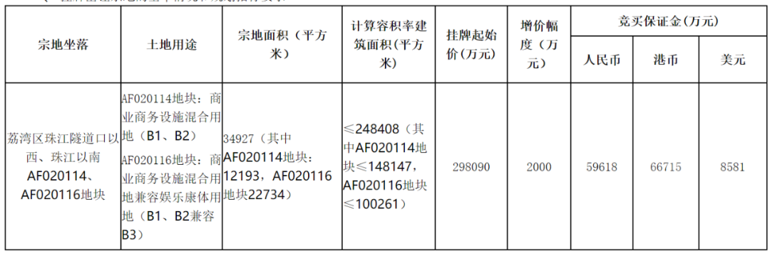大平层干不过别墅？白鹅潭悦府*江景大平层，我看行！