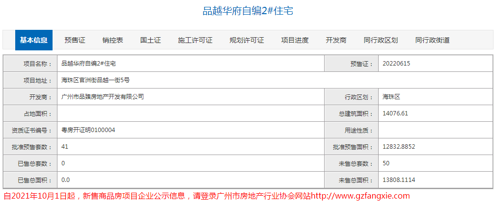 5天12个盘拿到预售证！按下年末冲刺加速键！