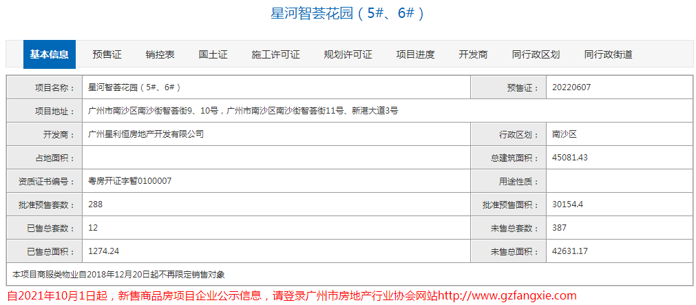 5天12个盘拿到预售证！按下年末冲刺加速键！