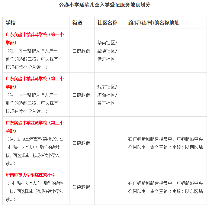 鹬蚌相争的广钢、广纸、奥体，谁跑输了？
