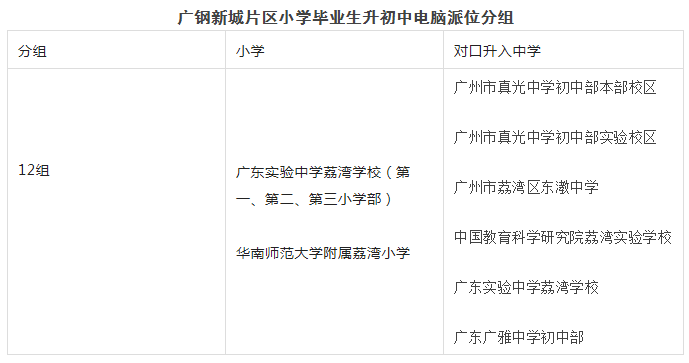 鹬蚌相争的广钢、广纸、奥体，谁跑输了？