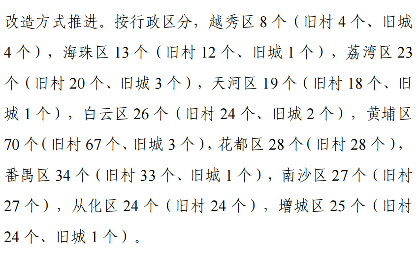推动297个旧村改造！广州城市更新迈入狂飙模式！